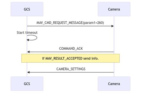 Examples · MAVLink Developer Guide.